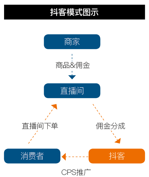 抖客 薅流量之争