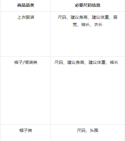 新规速看 | 1.抖店个护家清又一产品转定向2.抖店商品尺码新增模块3.抖店出台关于发制品管理规则