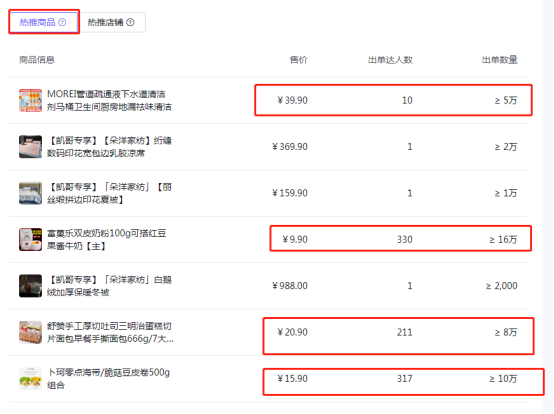 分析top50的团长数据，我总结了他们选品的一些共性!