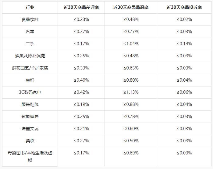 2022年抖音618好物节活动招商规则