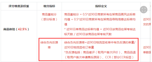 抖音电商新规解读：什么是消费者负反馈（CCR）指标？CCR到底有多重要？