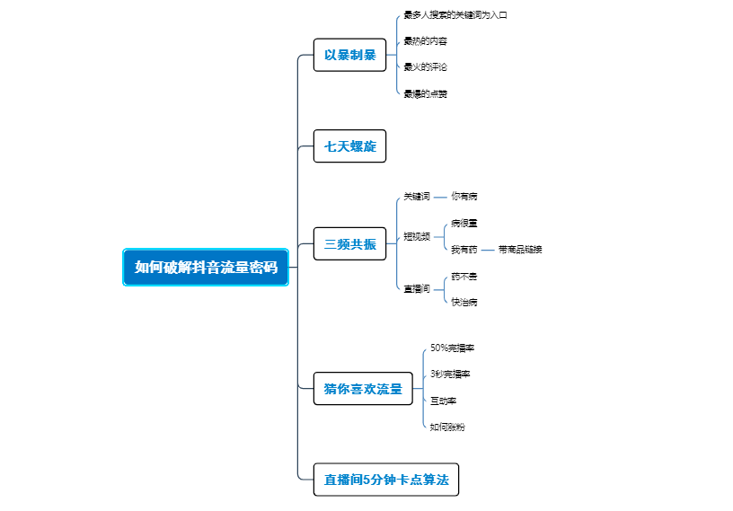 破解抖音流量的五种打法？3分钟制作百万播放爆款短视频！