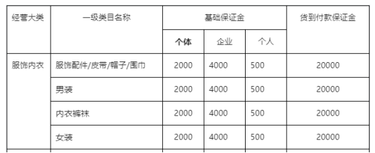 抖音小店最新入驻流程