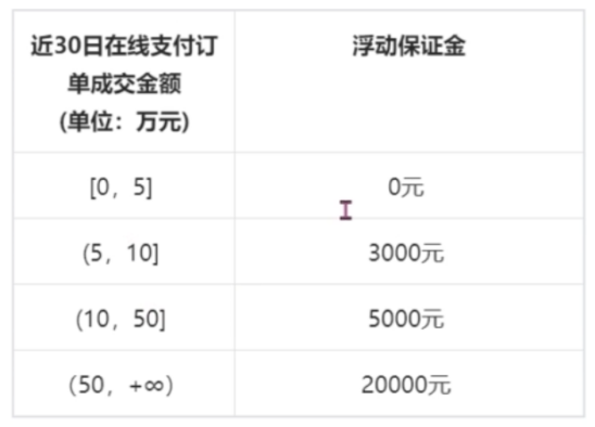 抖音小店最新入驻流程