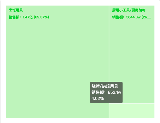 热度星选 | “食品/日用百货/美妆/母婴品类”抖音选品周报第五期（5.2-5.8）