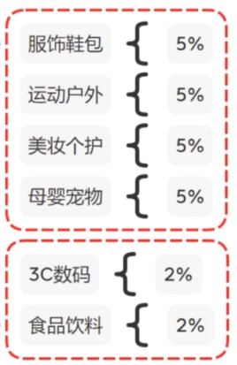 抖音小店最新入驻流程