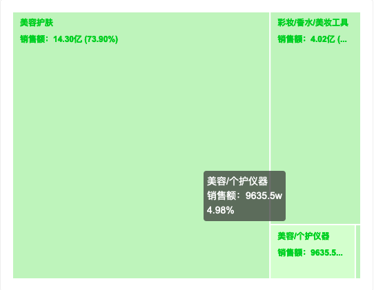 热度星选 | “食品/日用百货/美妆/母婴品类”抖音选品周报第五期（5.2-5.8）