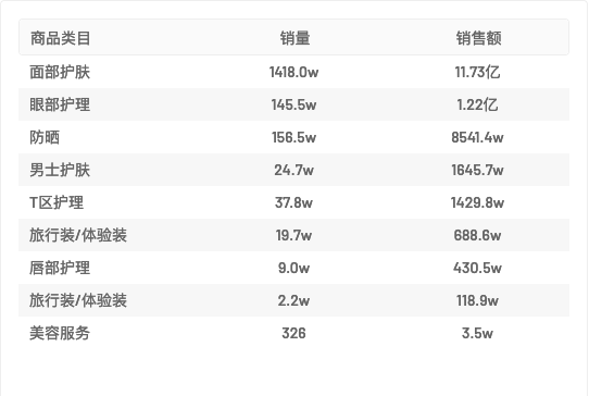 热度星选 | “食品/日用百货/美妆/母婴品类”抖音选品周报第五期（5.2-5.8）