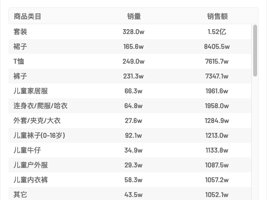 热度星选 | “食品/日用百货/美妆/母婴品类”抖音选品周报第五期（5.2-5.8）