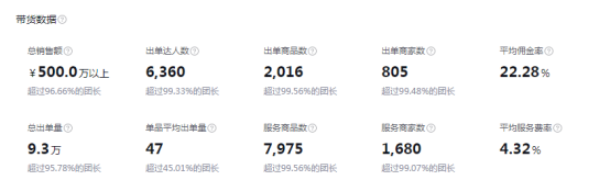 抖音团长47天干到top50，有哪些值得学习的技巧？