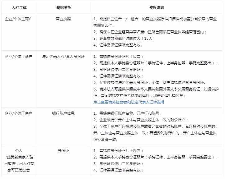 日均销售额5~20W，我的无货源抖店运营方案分享（有图有真相）