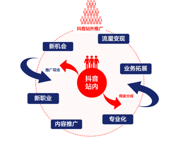 这几个信号，告诉我们：“抖客要来了！”