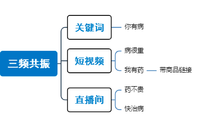 破解抖音流量的五种打法？3分钟制作百万播放爆款短视频！