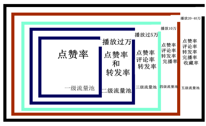 抖音的基本玩法和规则