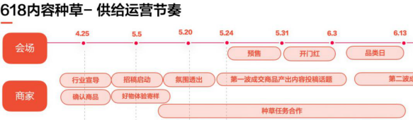 今年618又变了，淘宝抖音京东玩法再度升级！