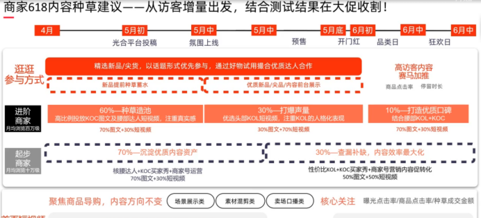 今年618又变了，淘宝抖音京东玩法再度升级！