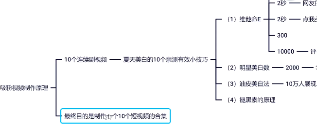 破解抖音流量的五种打法？3分钟制作百万播放爆款短视频！