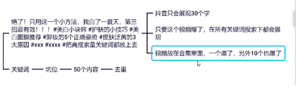 破解抖音流量的五种打法？3分钟制作百万播放爆款短视频！