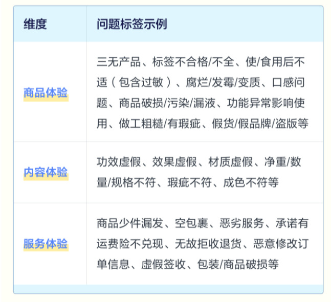 抖音电商新规解读：什么是消费者负反馈（CCR）指标？CCR到底有多重要？