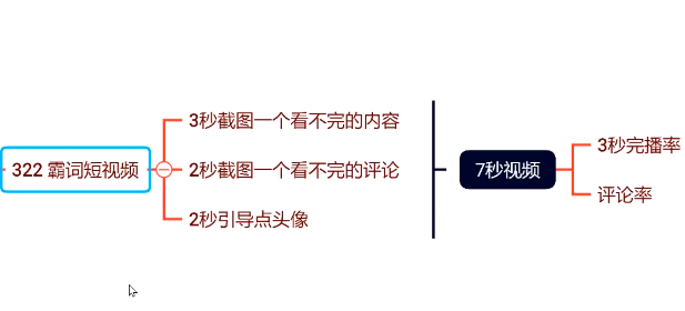 破解抖音流量的五种打法？3分钟制作百万播放爆款短视频！