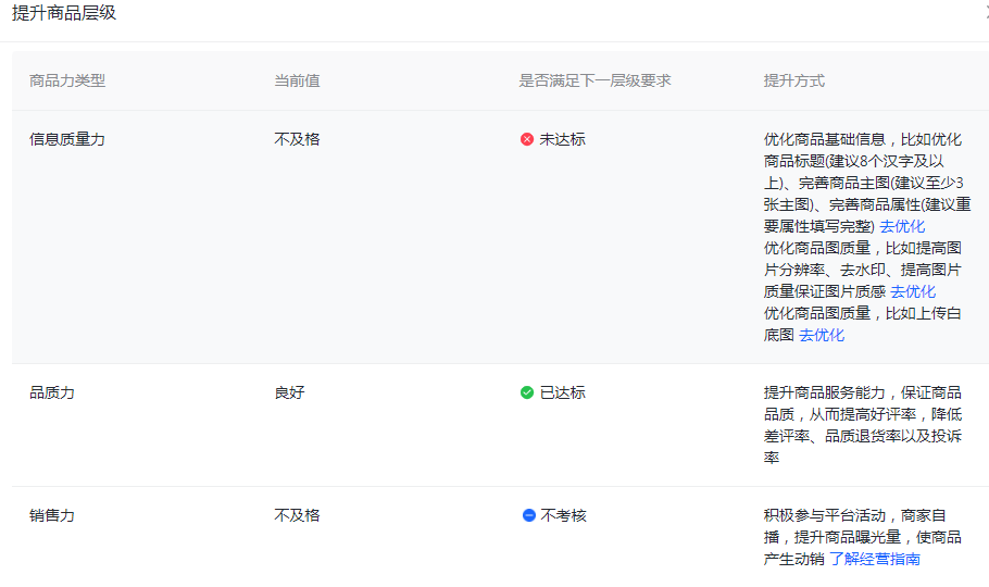 最新抖音小店7天快速爆单精细化运营实操流程