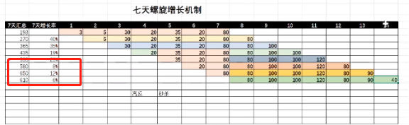 破解抖音流量的五种打法？3分钟制作百万播放爆款短视频！