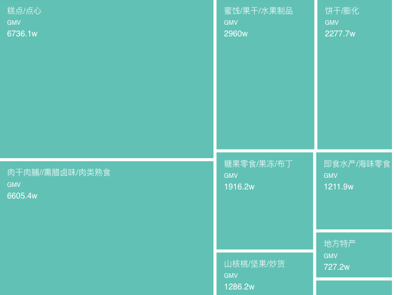 热度星选 | “食品/日用百货/美妆/母婴品类”抖音选品周报第五期（5.2-5.8）