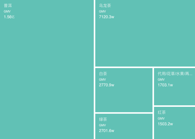 热度星选 | “食品/日用百货/美妆/母婴品类”抖音选品周报第五期（5.2-5.8）