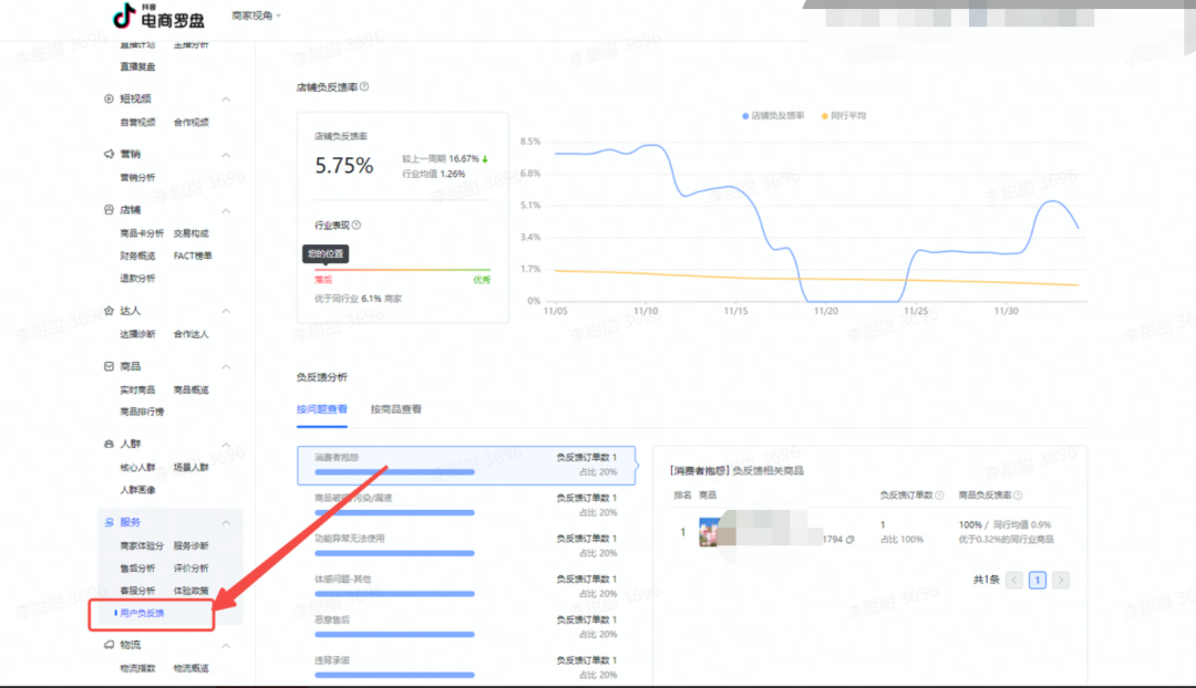 抖音电商新规解读：什么是消费者负反馈（CCR）指标？CCR到底有多重要？