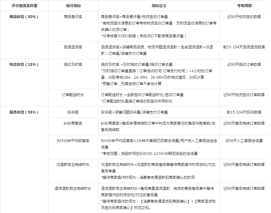 普通人的逆袭，如何利用抖店无货源月入10W+？