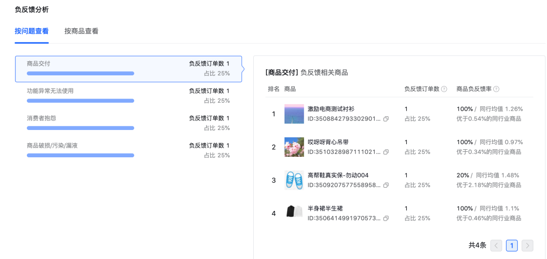 抖音电商新规解读：什么是消费者负反馈（CCR）指标？CCR到底有多重要？