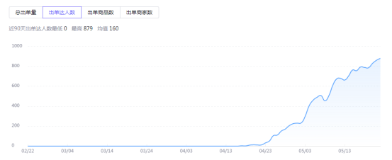 抖音团长47天干到top50，有哪些值得学习的技巧？