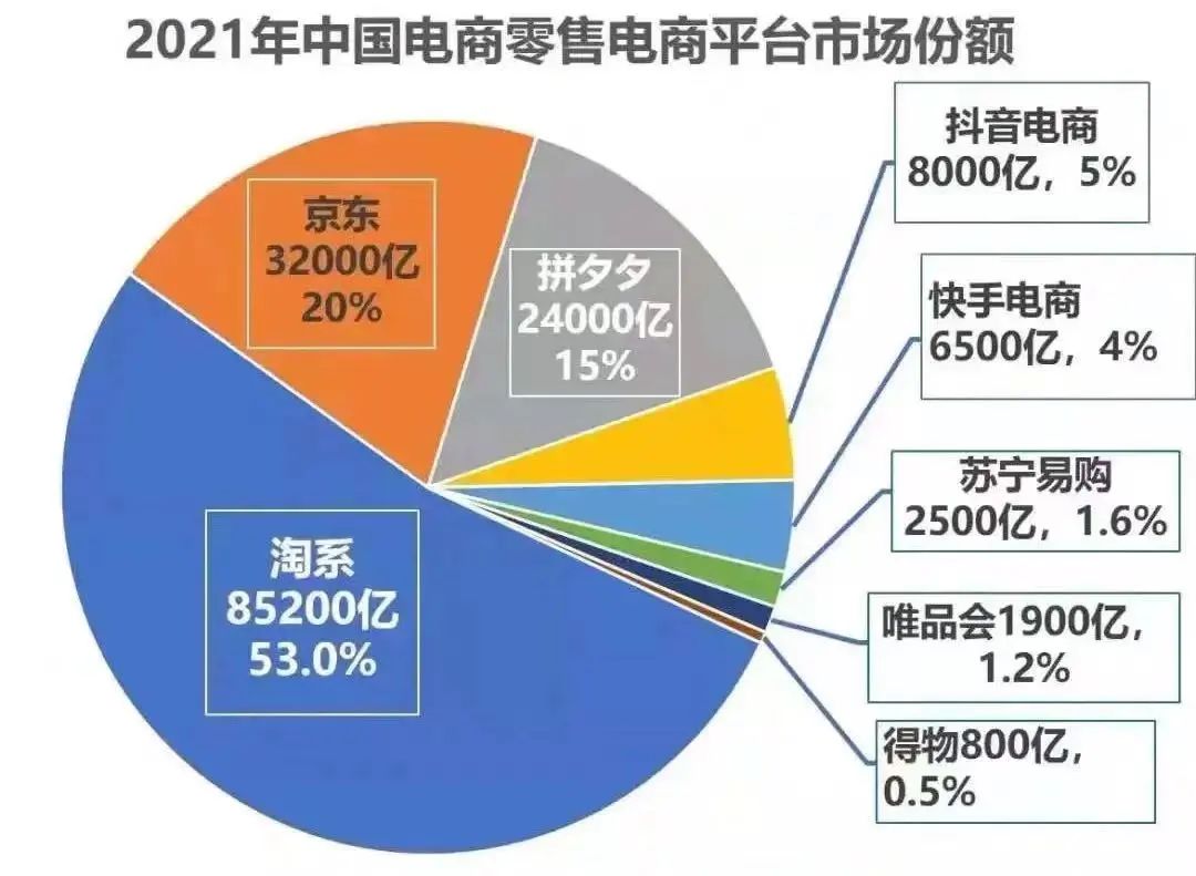 为什么说做TikTok的都是韭菜？