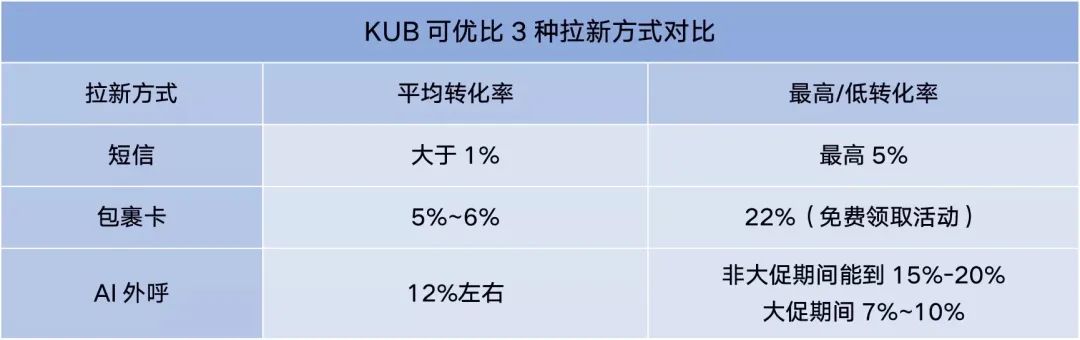 流量高手如何用4种方法从抖音引流？