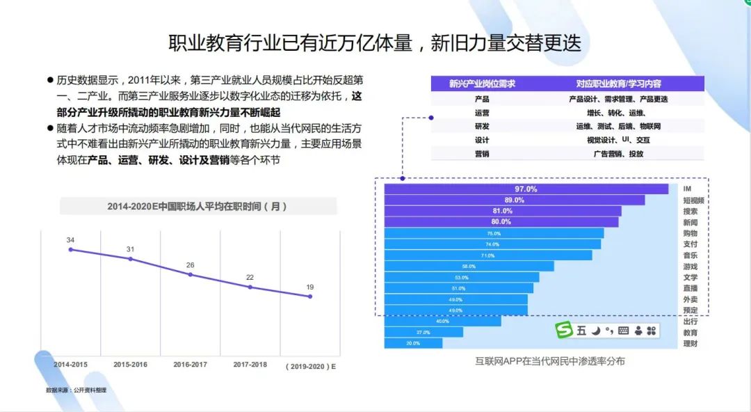 疫情过后，为什么抖音知识付费迎来了第二春？