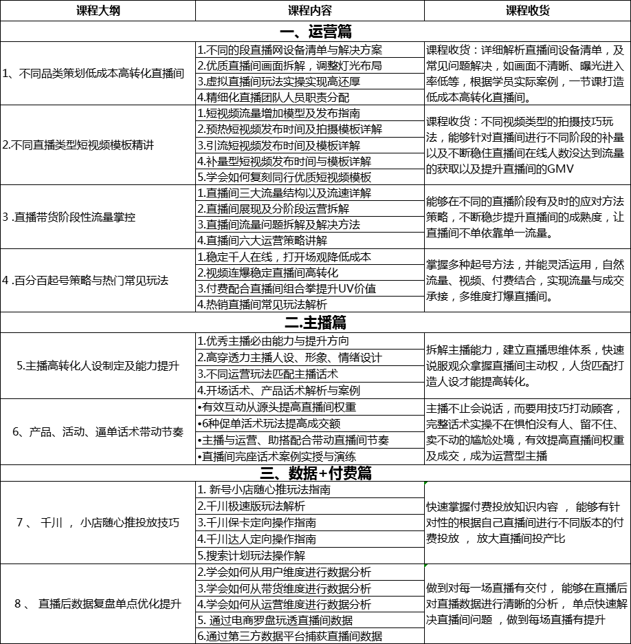 一份直播带货脚本策划模板