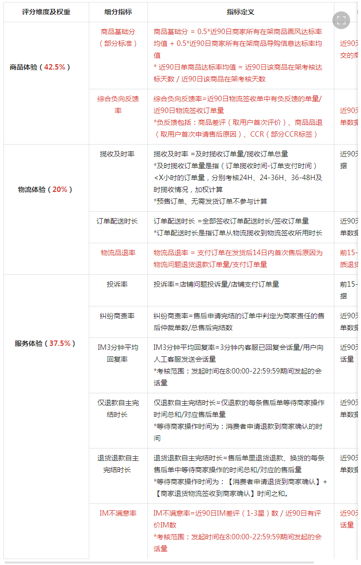 新手必看：抖音小店起店五步法详细流程