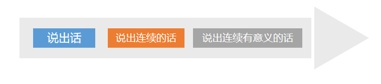 新人主播如何组织、训练话术？三个步骤带你起飞！