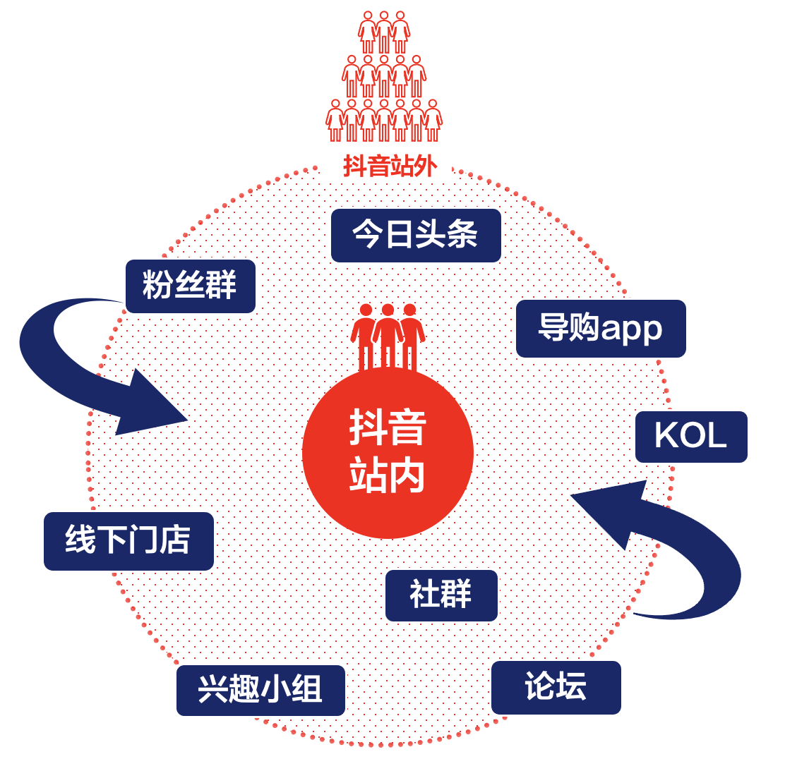 怎么成为商品分销抖客？