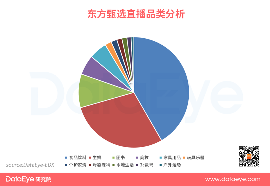 李佳琦、罗永浩之后，东方甄选1天卖1500w！给直播带货上了一课？