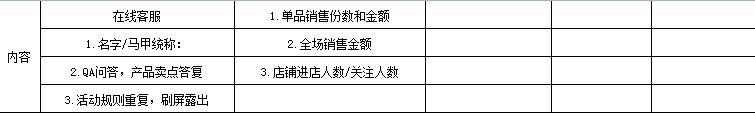 直播带货全流程执行SOP表（建议收藏）