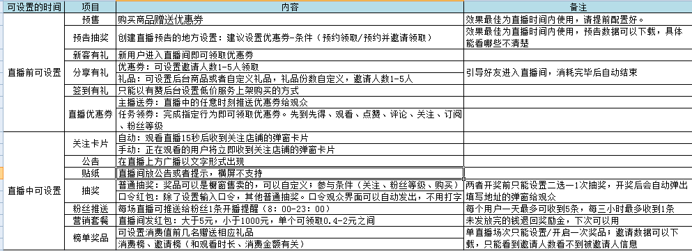 直播带货全流程执行SOP表（建议收藏）