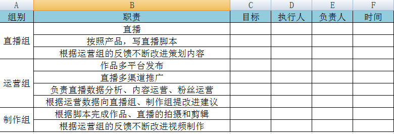 直播带货全流程执行SOP表（建议收藏）