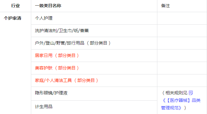 新规速看 | 鲜花园艺新增入驻要求、个护家请调整多项规则、生鲜行业新增准入产品