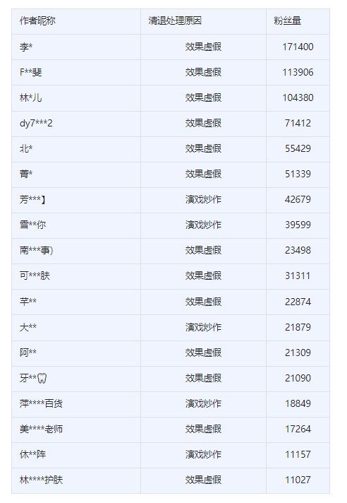 抖音内测多个新功能；多部门通知严查医务人员直播带货