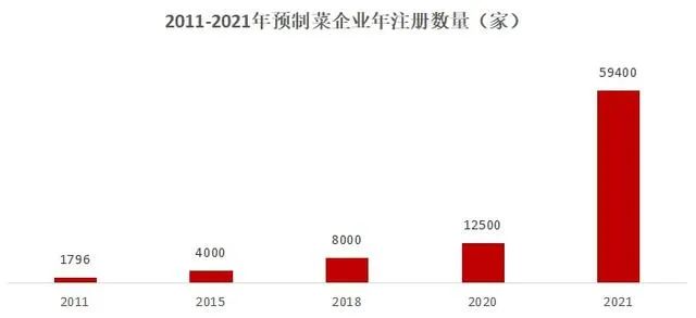 上市公司CEO直播叫卖，预制菜在抖音“内卷”