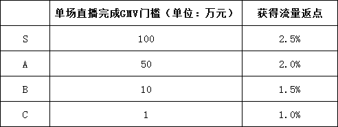 史上最难618，微信视频号偷袭抖音、快手