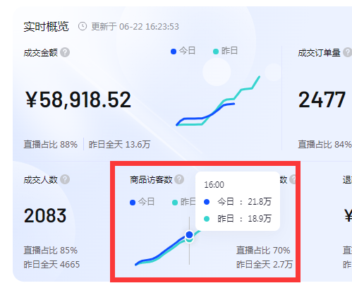 抖音电商罗盘数据分析怎么看？抖音电商罗盘全面解读！