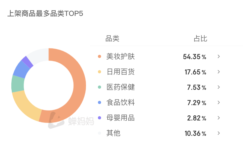 618抖音带货榜 | 东方甄选破3亿成最大黑马，老罗改名后依然领先！