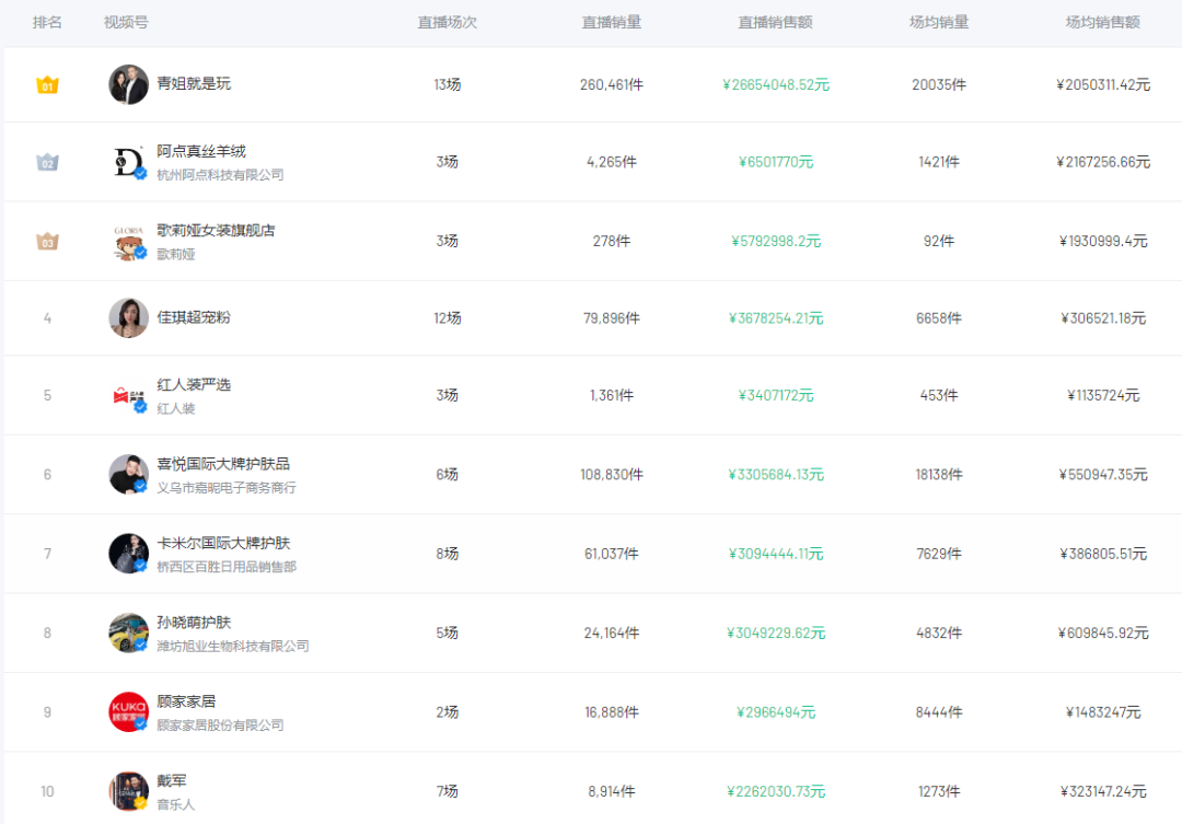 史上最难618，微信视频号偷袭抖音、快手